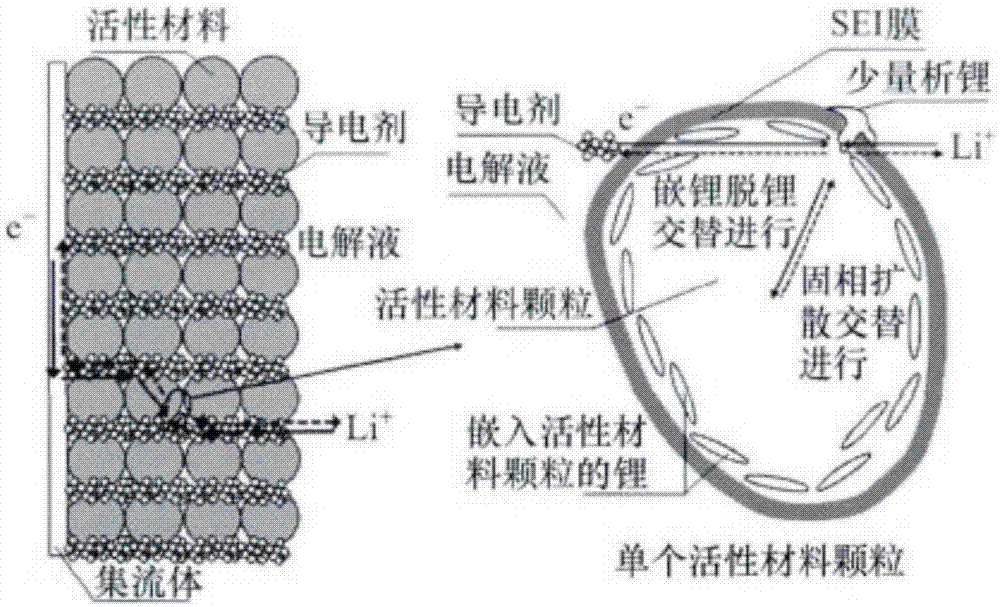 Vehicle-mounted power battery low-temperature full-time interleaving heating topology circuit and application thereof