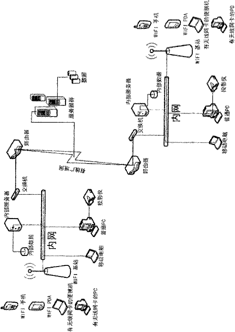 Wide band mobile visible communication network system