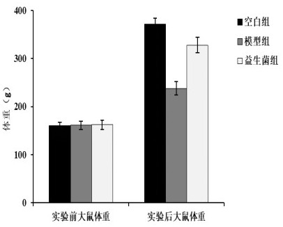 Lactobacillus paracasei LC86 and application thereof in prevention or treatment of decayed teeth and periodontitis