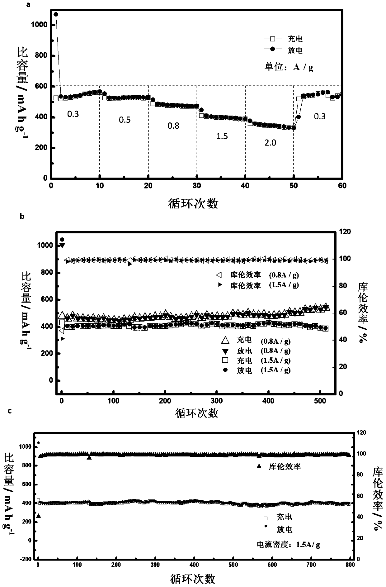 A laser ablation and oxidation in-situ preparation method of an integrated negative electrode of a lithium-ion battery