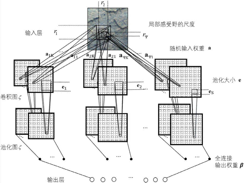 An object material classification method based on multimodal fusion deep learning