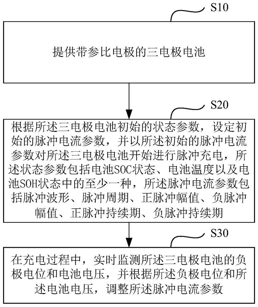 Lithium-ion battery low temperature charging method