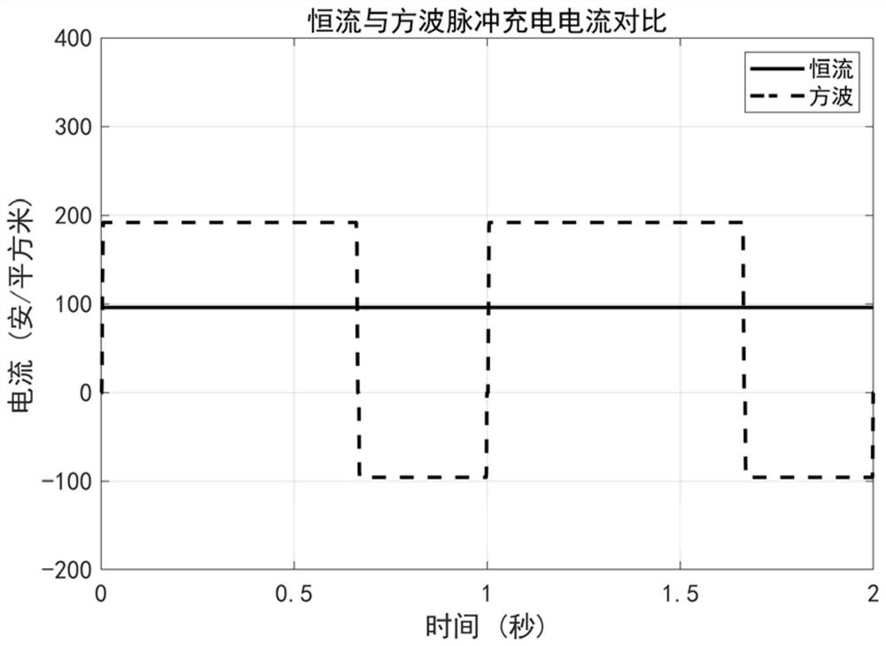 Lithium-ion battery low temperature charging method