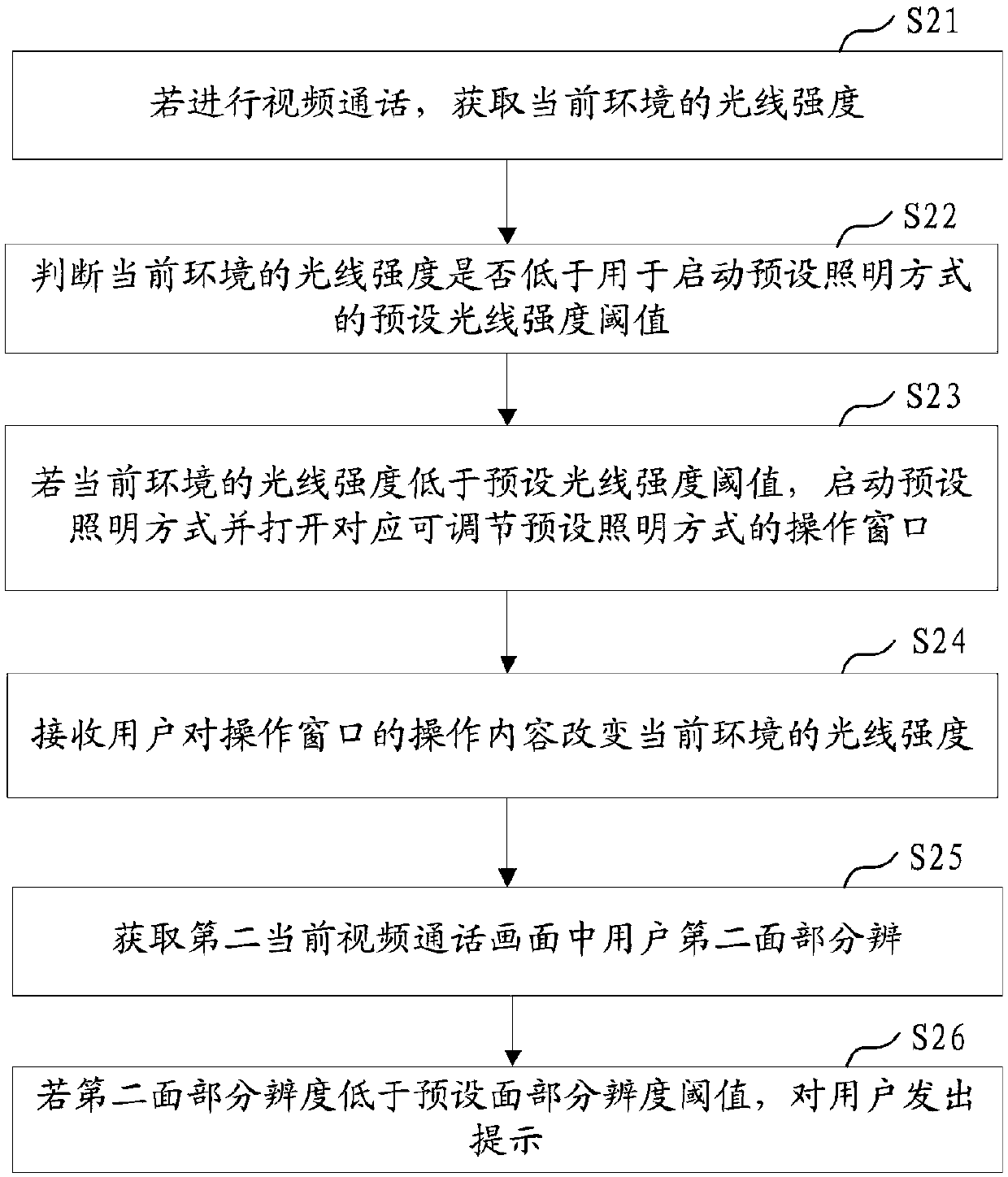 Video call management method, terminal and computer readable storage medium