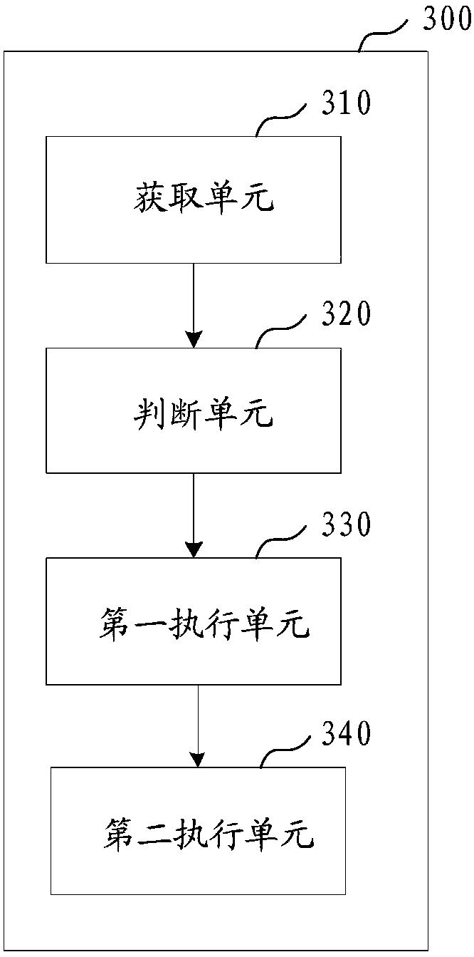 Video call management method, terminal and computer readable storage medium