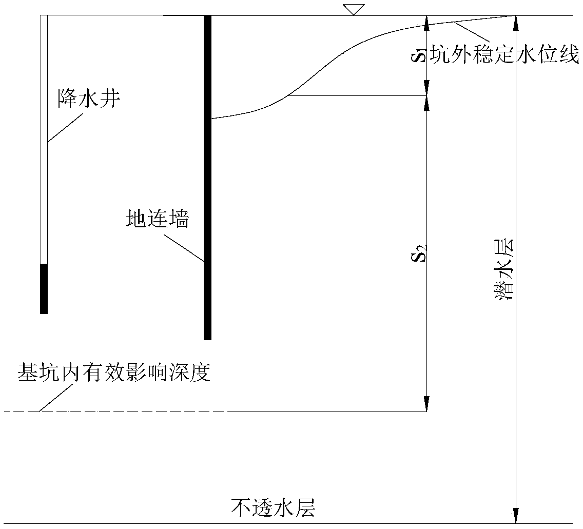 Calculation method for ground surface settlement outside foundation pit due to dewatering of incomplete well in the foundation pit of phreatic stratum