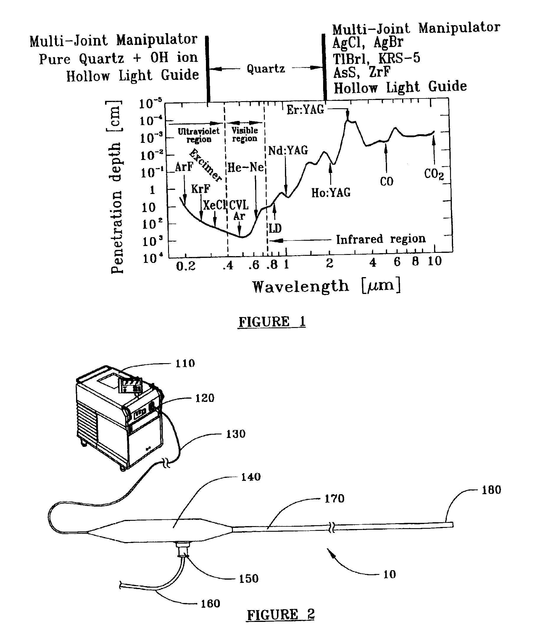 Device and method for delivery of long wavelength laser energy to a tissue site