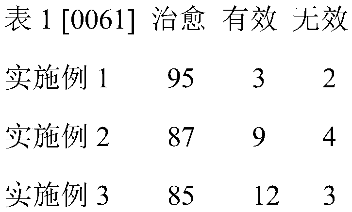 Traditional Chinese medicine composition for treating cervical spondylosis and preparation method thereof