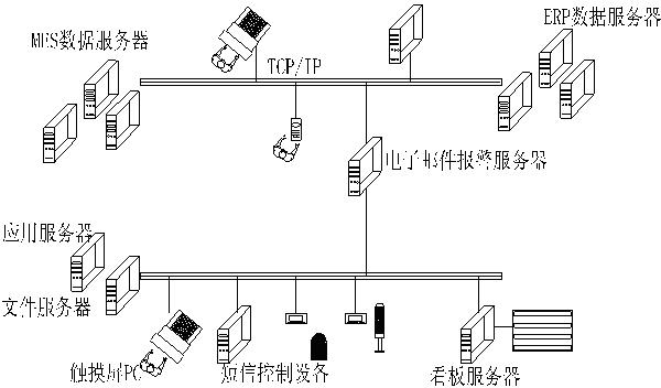 Manufacturing execution system (MES) for manufacturing process of printed circuit board (PCB)