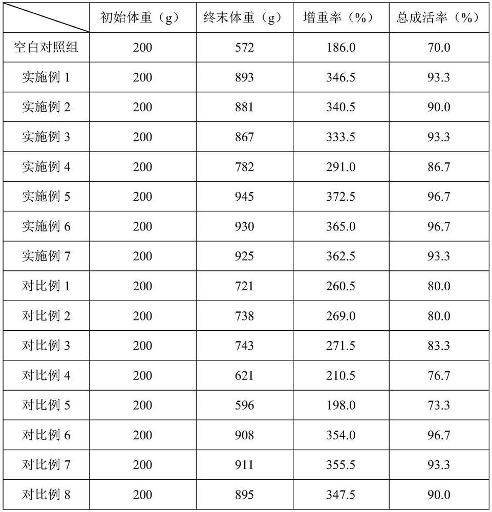 Breeding fish feed for barbus dabryanus and application of breeding fish feed in artificial breeding of barbus dabryanus