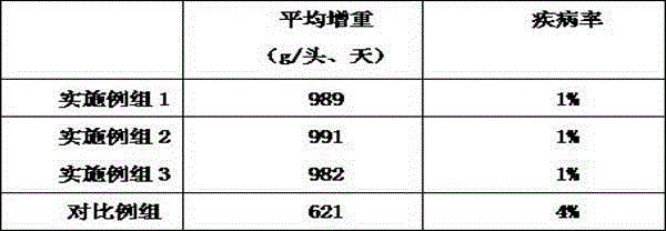 Compound feed of growing-finishing pigs