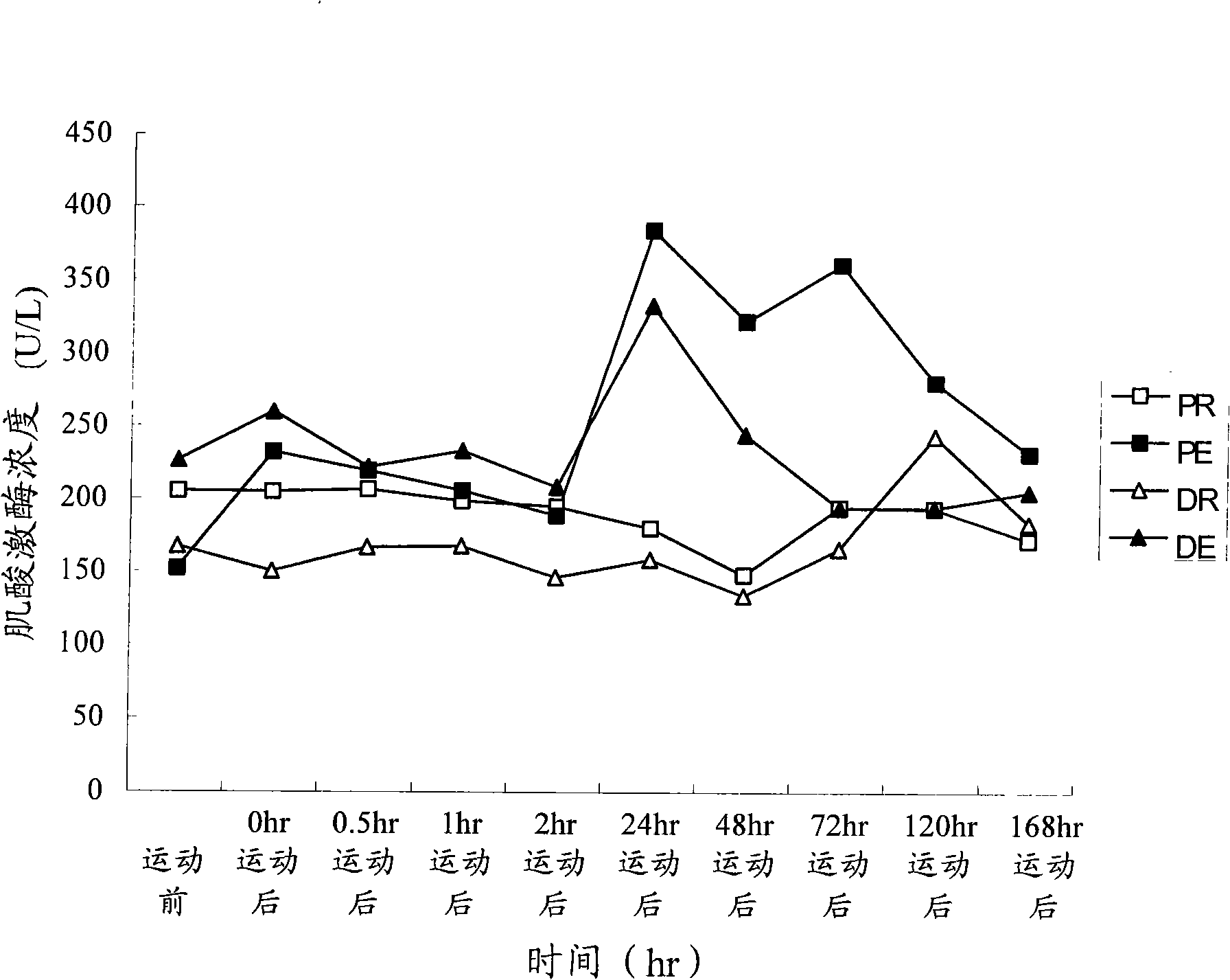 Preparation method and uses of antrodia camphorate pimelie kelone compounds