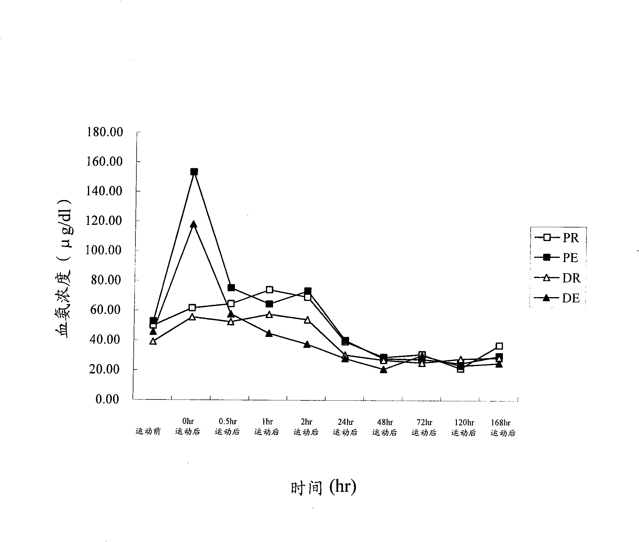 Preparation method and uses of antrodia camphorate pimelie kelone compounds