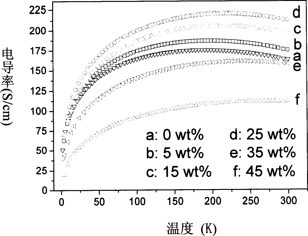 Electricity conductive polyaniline carbon nanotube combined electromagnetic shielding composite material and its production method