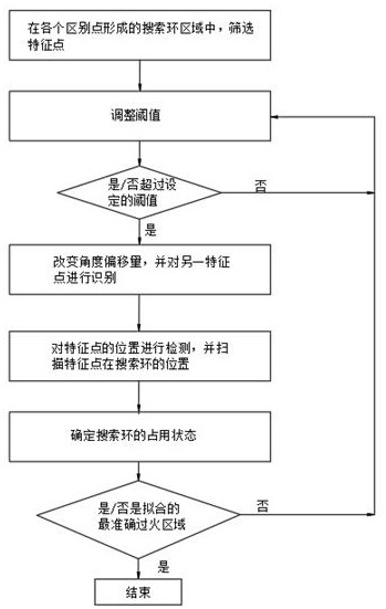 Cross-media analysis and reasoning fire detection algorithm