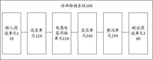 Inductor-capacitor network unit and dc-dc converter