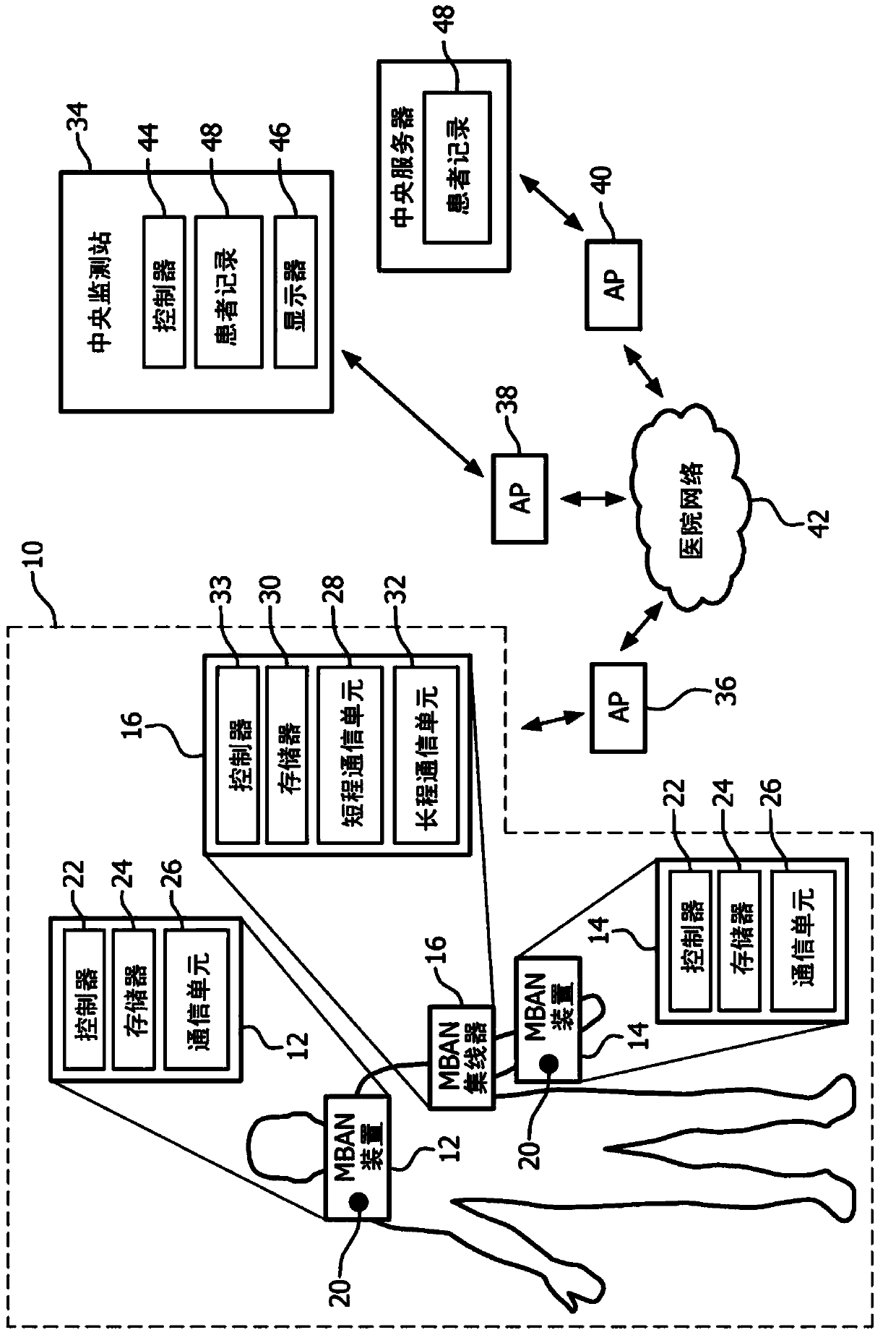 Backhaul link assisted indoor spectrum use enforcement solution for MBAN services