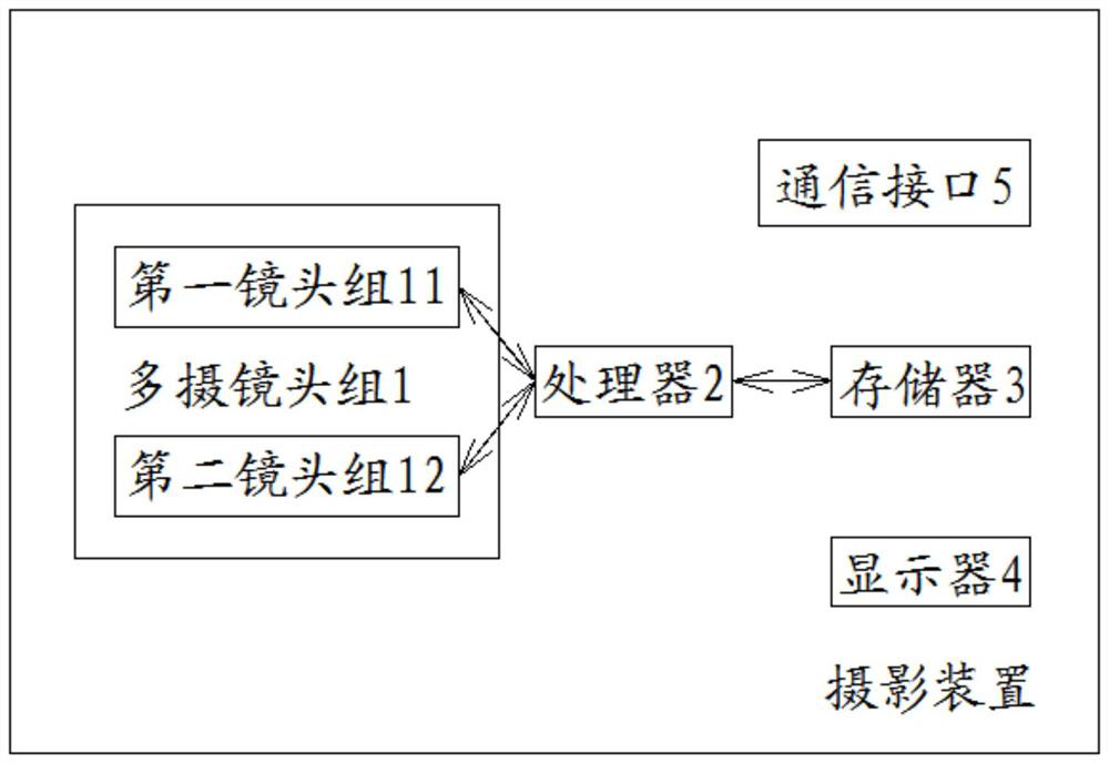 Photography correction method and photography device of multi-camera lens group