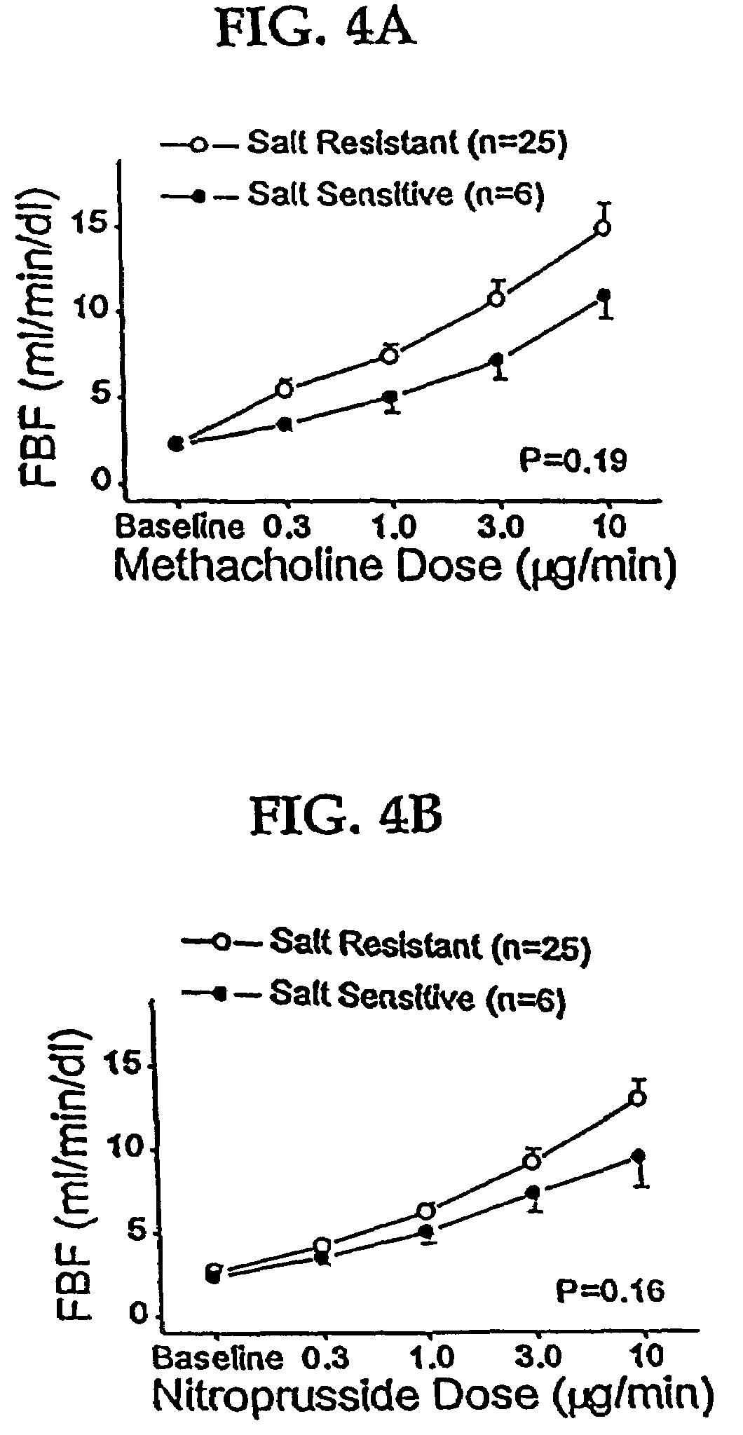 Composition for treating vascular diseases characterized by nitric oxide insufficiency