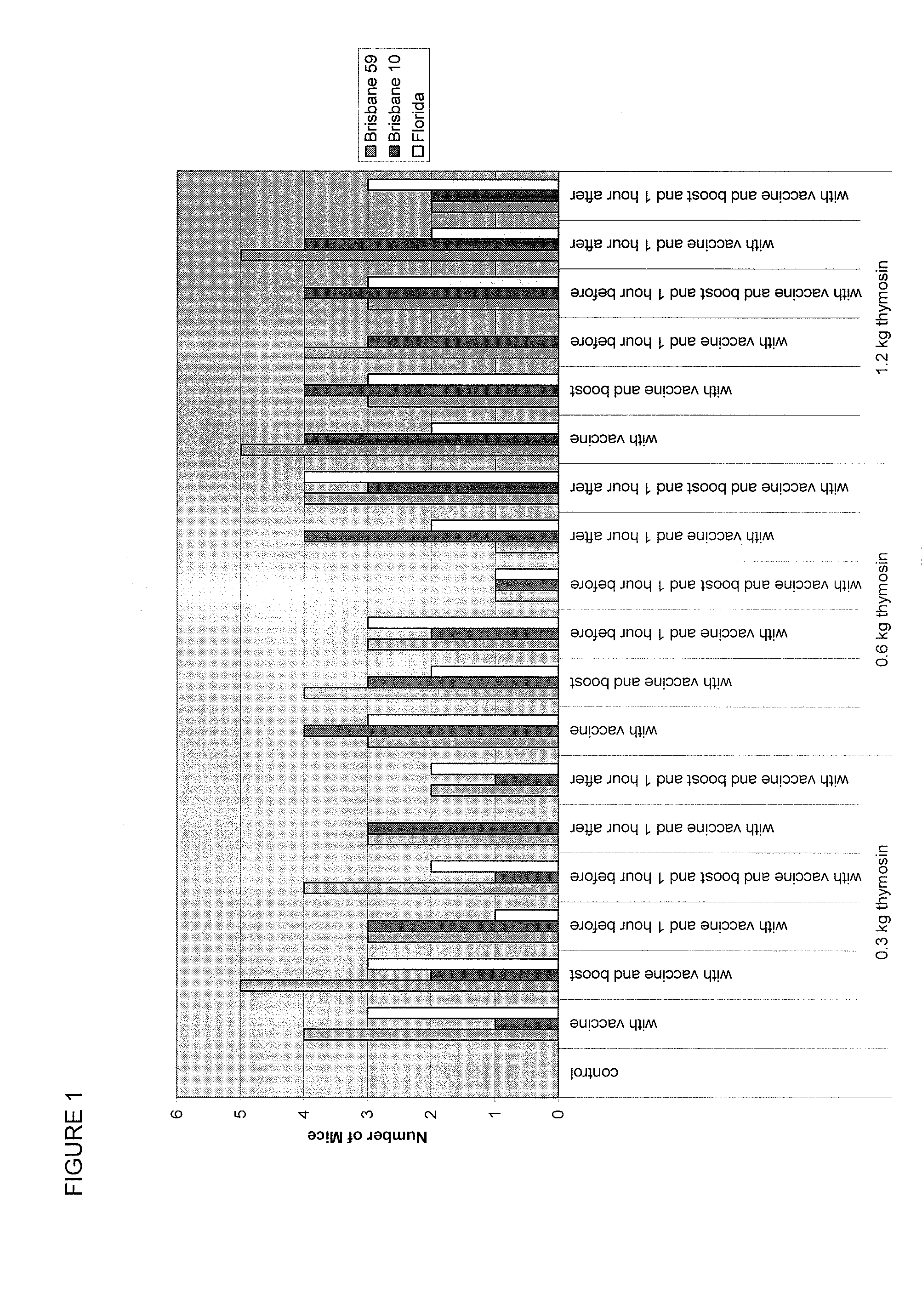 Alpha thymosin peptides as vaccine enhancers