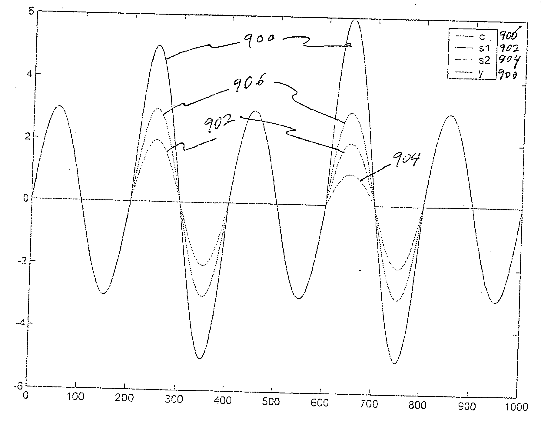 Computer performance estimation system configured to take expected events into consideration