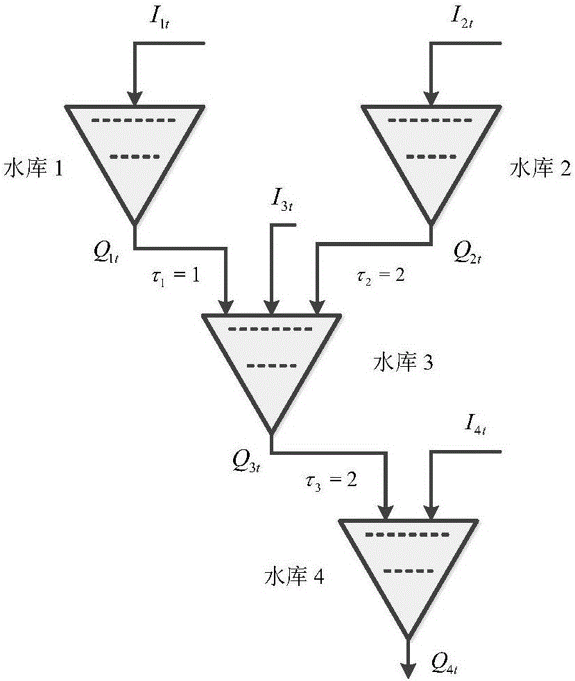 Hydrothermal economical scheduling method based on improved quantum particle swarm algorithm