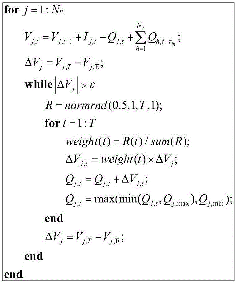 Hydrothermal economical scheduling method based on improved quantum particle swarm algorithm