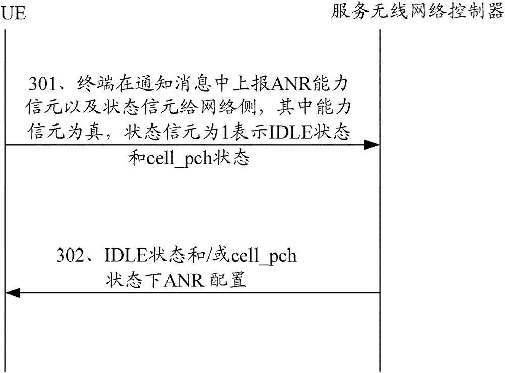 A method for reporting the capability of automatic neighbor relationship and user equipment