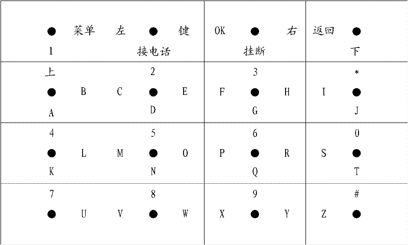 Keyboard, mobile phone terminal and key value output method