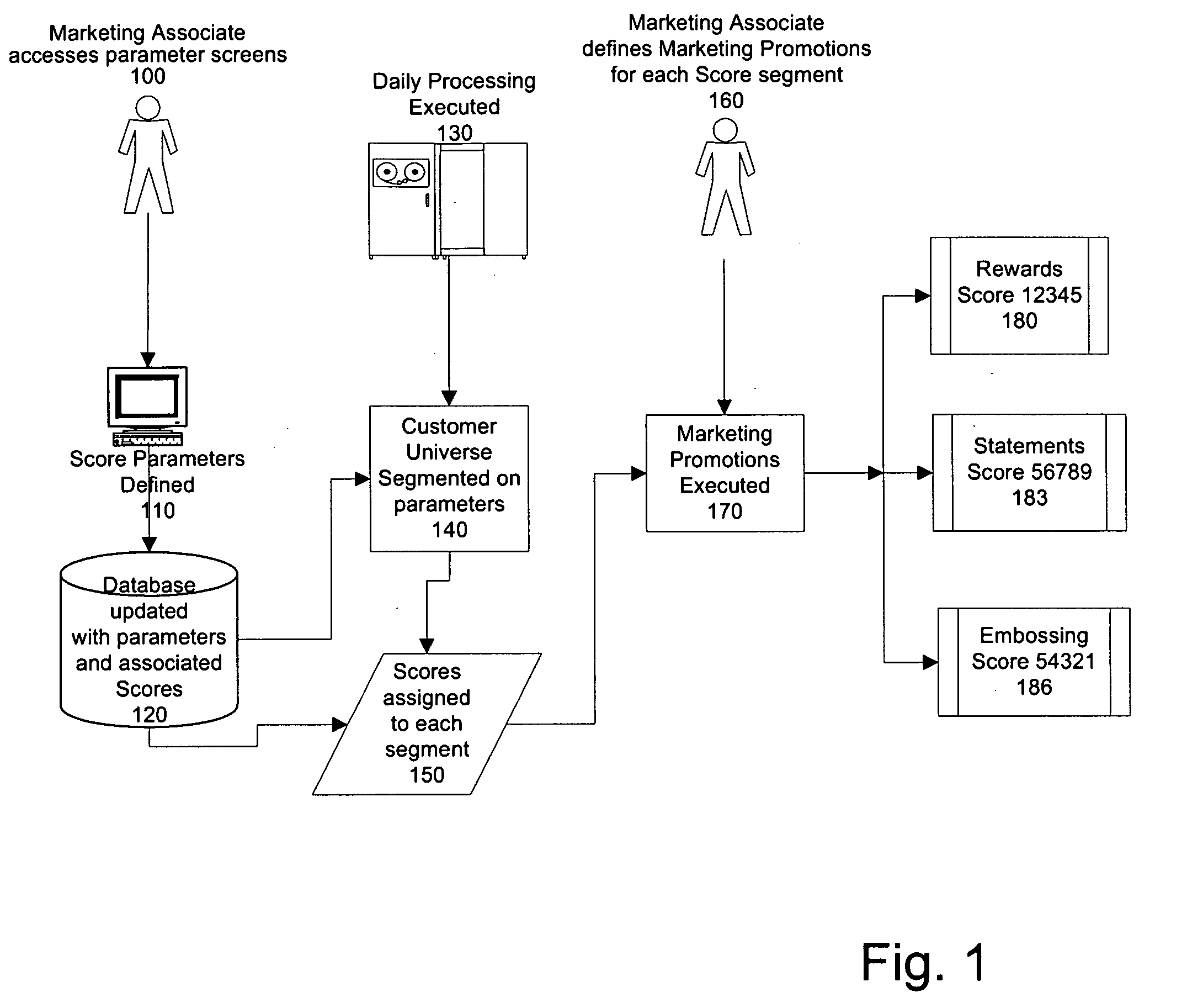 Method and System for Segmenting Customers for Marketing and Other Projects