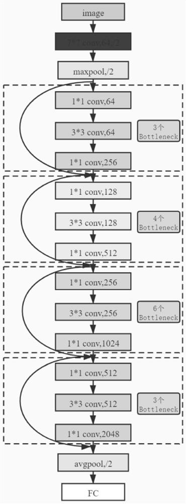 A fault identification method for the deformation of the skirt plate grid of the railway train