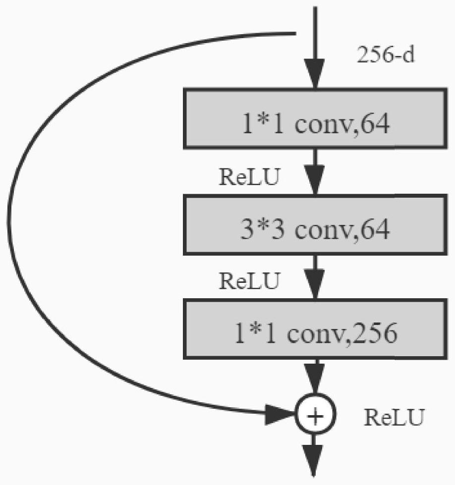 A fault identification method for the deformation of the skirt plate grid of the railway train