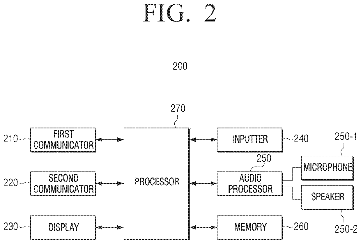 User terminal device for providing call control and control method therefor