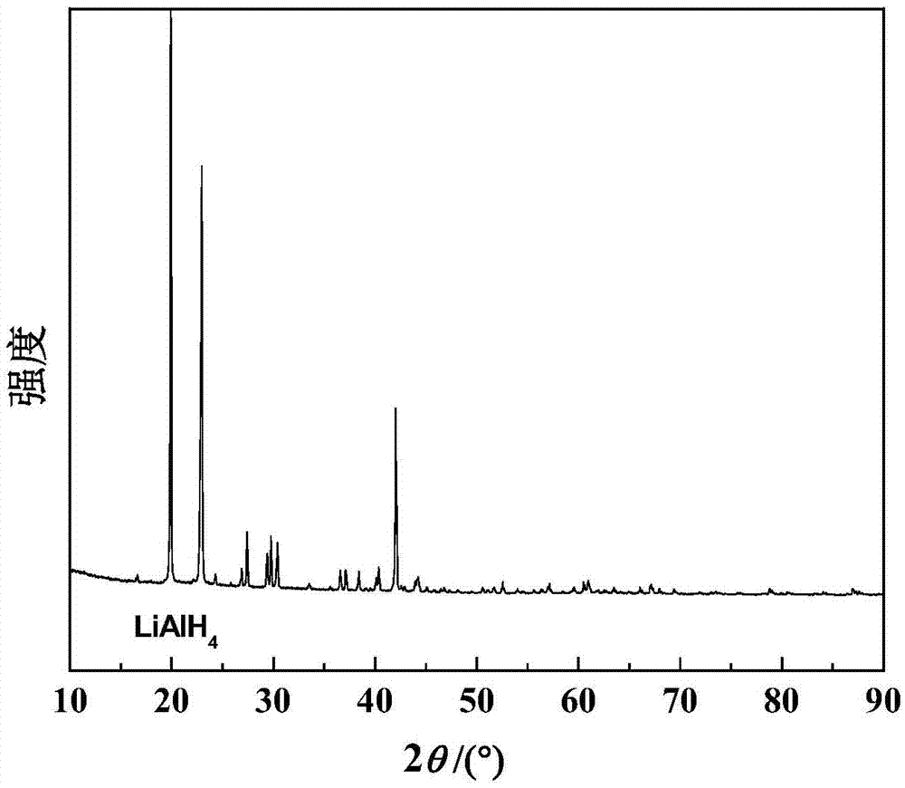 Spray drying method for purifying LiAlH4