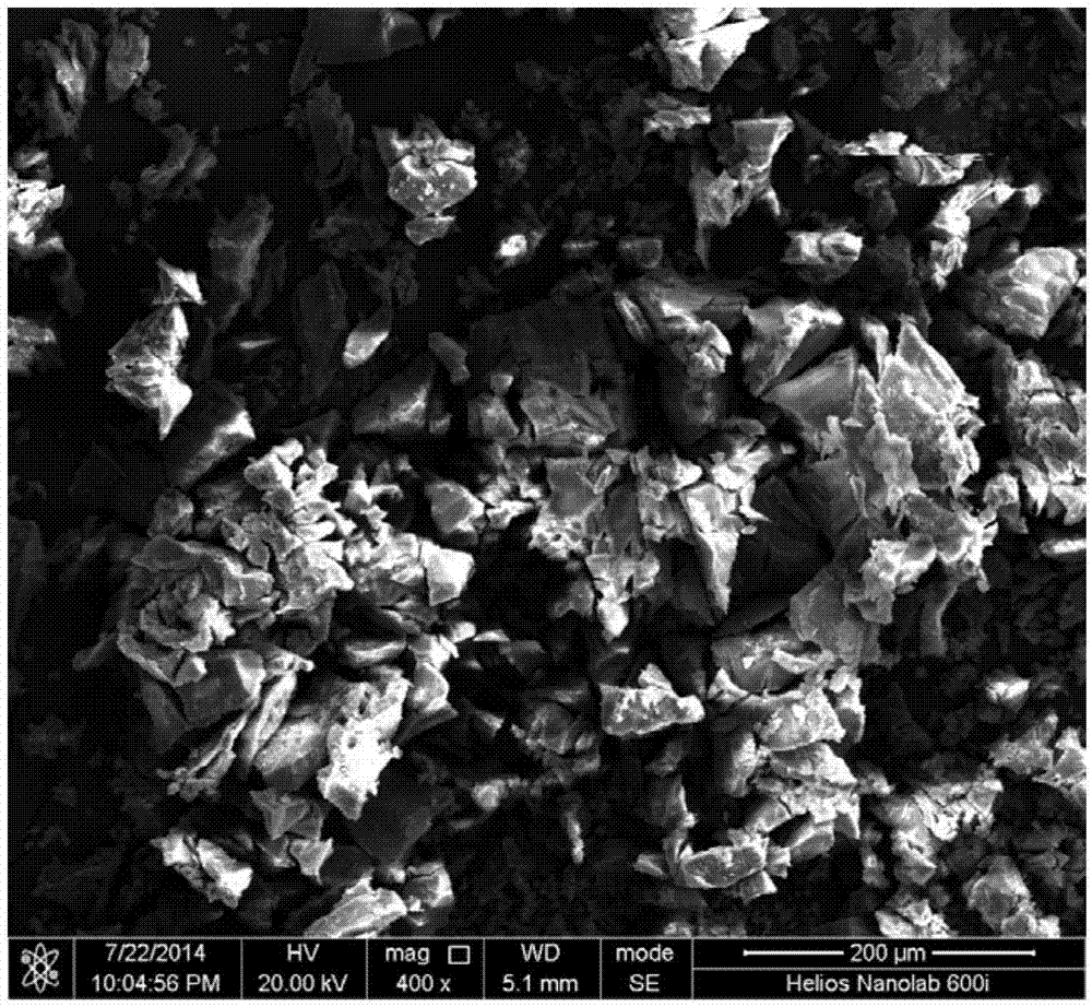 Spray drying method for purifying LiAlH4