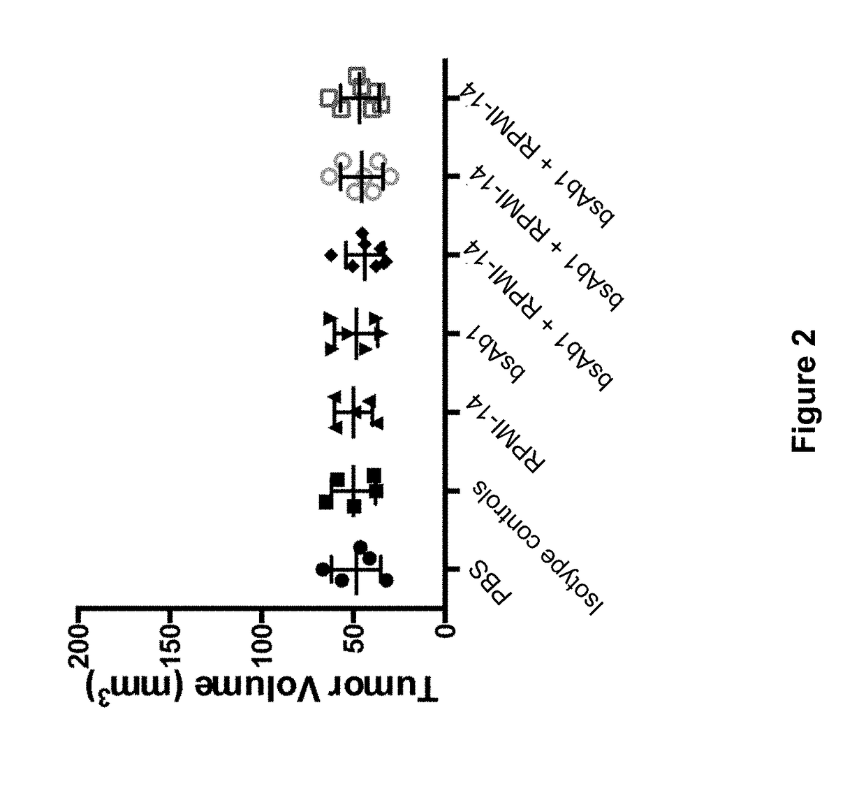 Combination of Anti-PD-1 Antibodies and Anti-CD20/Anti-CD3 Antibodies to Treat Cancer