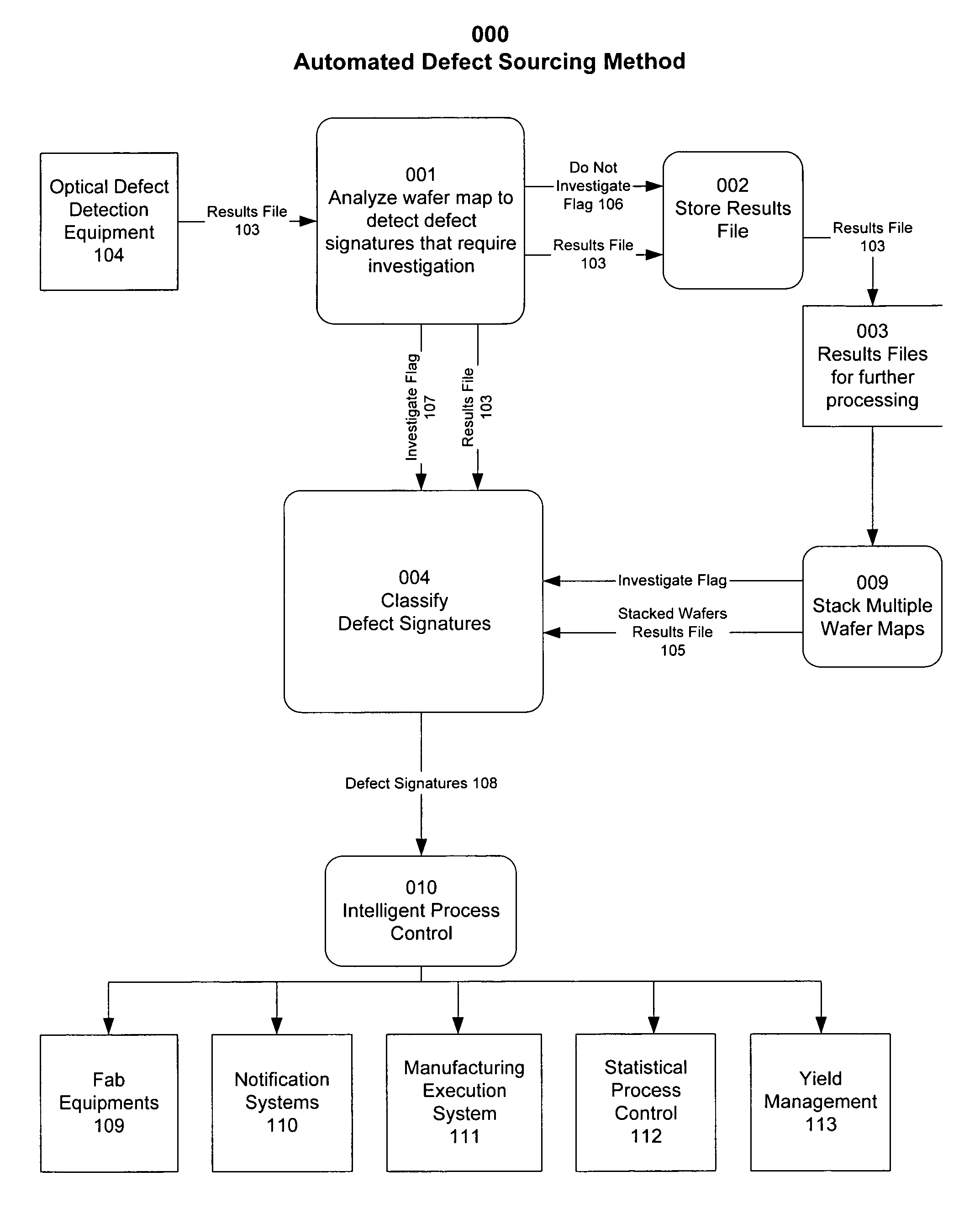 Automated sourcing of substrate microfabrication defects using defects signatures