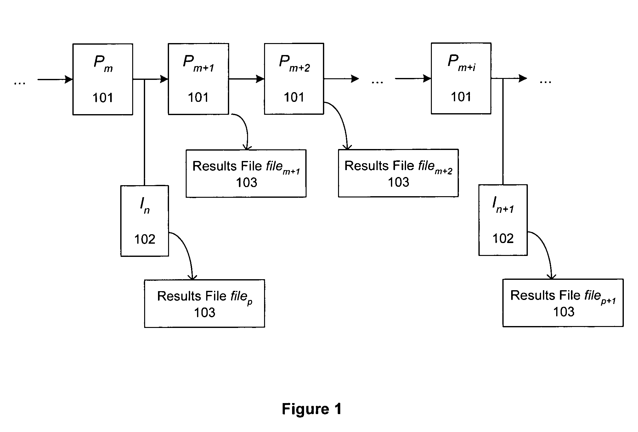 Automated sourcing of substrate microfabrication defects using defects signatures