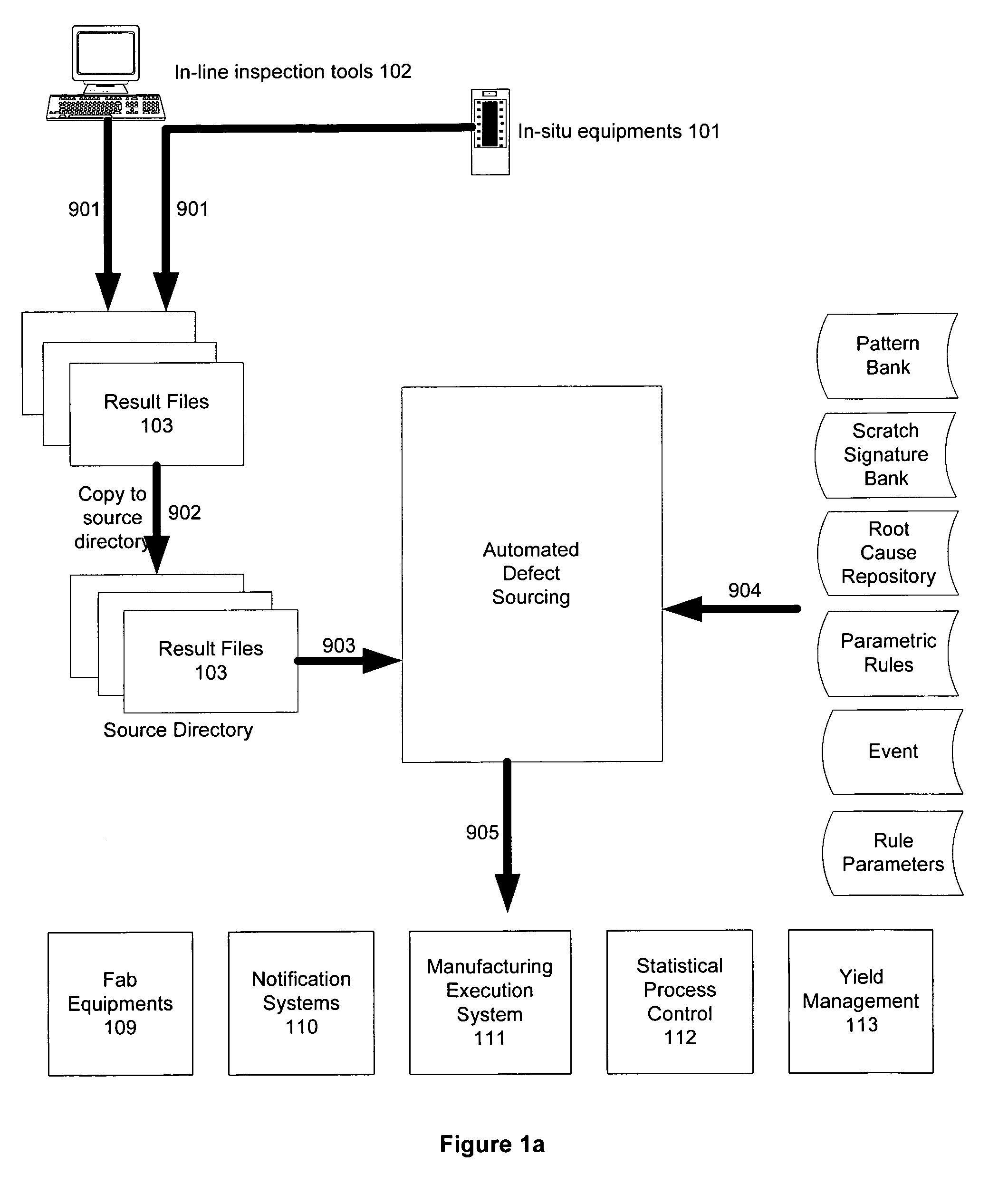 Automated sourcing of substrate microfabrication defects using defects signatures