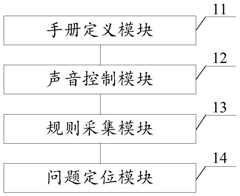 Startup hardware fault diagnosis method, device and equipment and storage medium