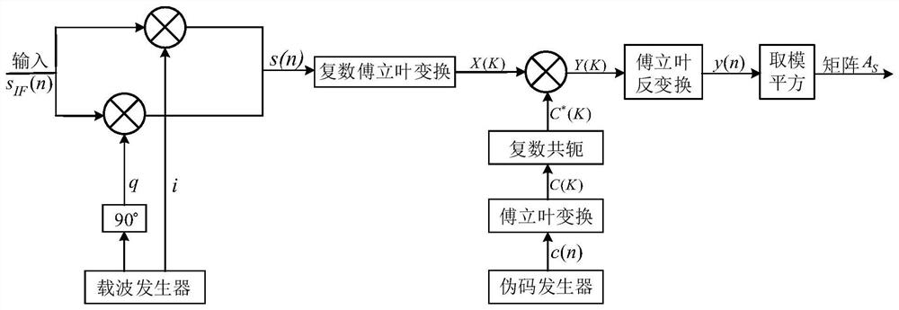 GNSS signal capturing method based on artificial neural network