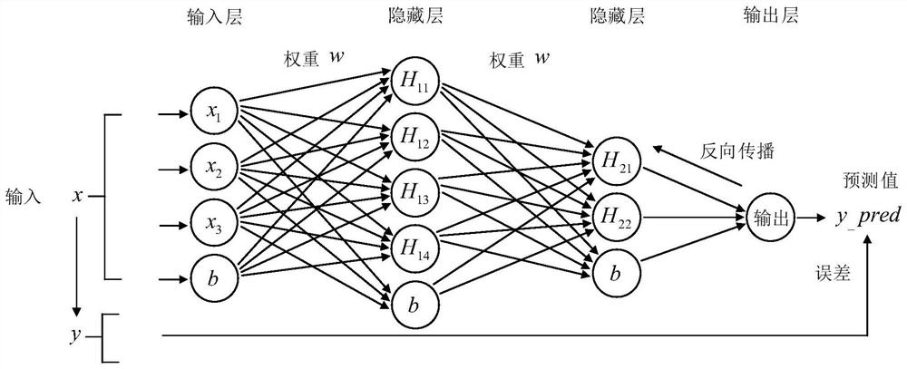 GNSS signal capturing method based on artificial neural network