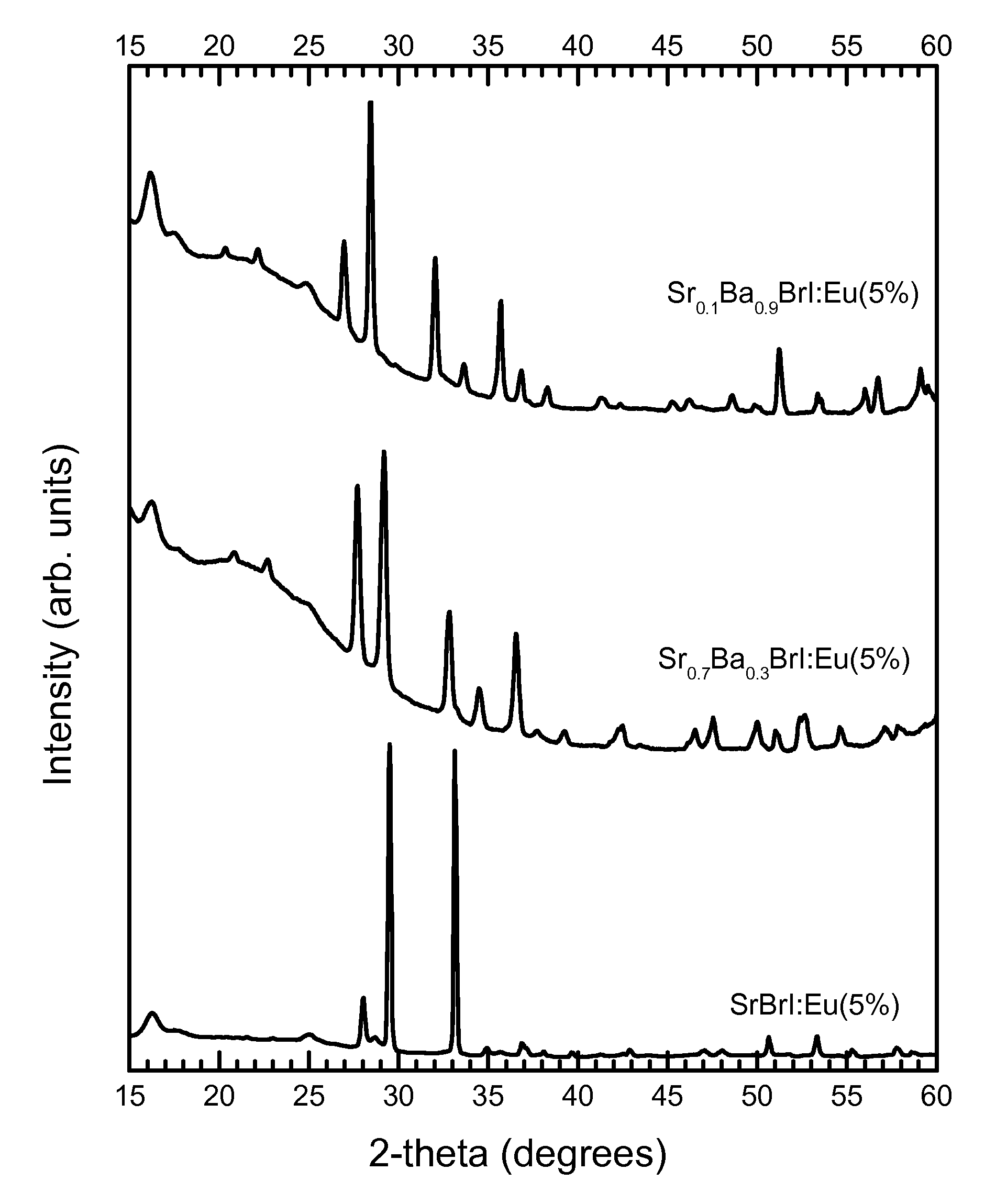 Lanthanide doped strontium barium mixed halide scintillators