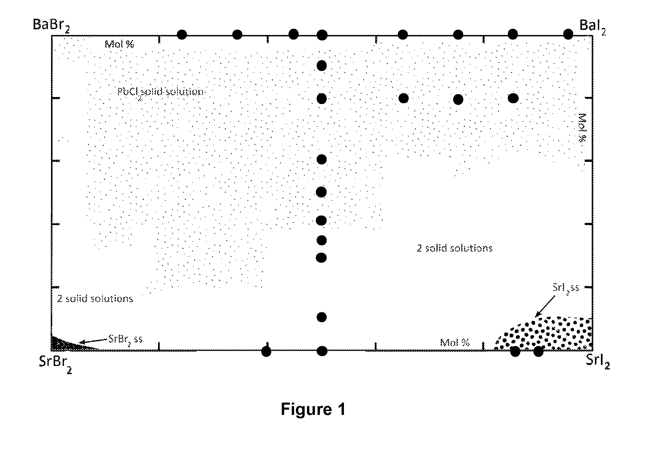 Lanthanide doped strontium barium mixed halide scintillators