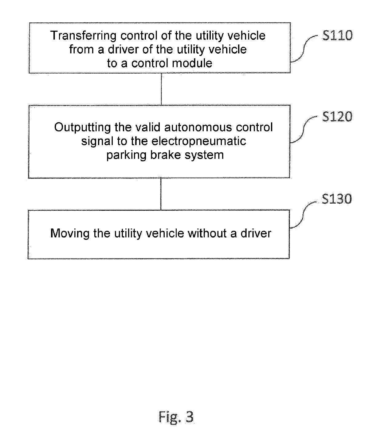 System for driverless operation of utility vehicles