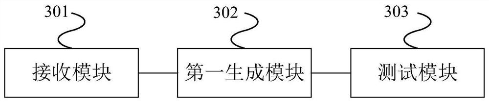 A protocol robustness testing method and device