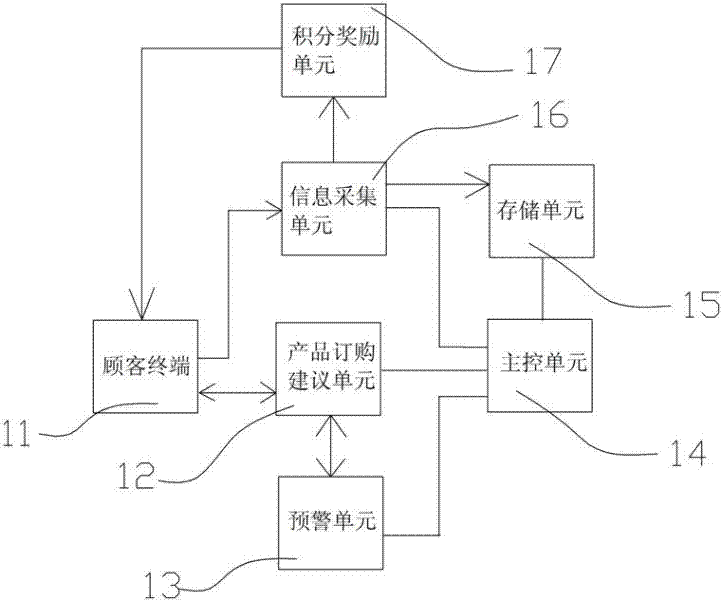 Method and system for selling goods online