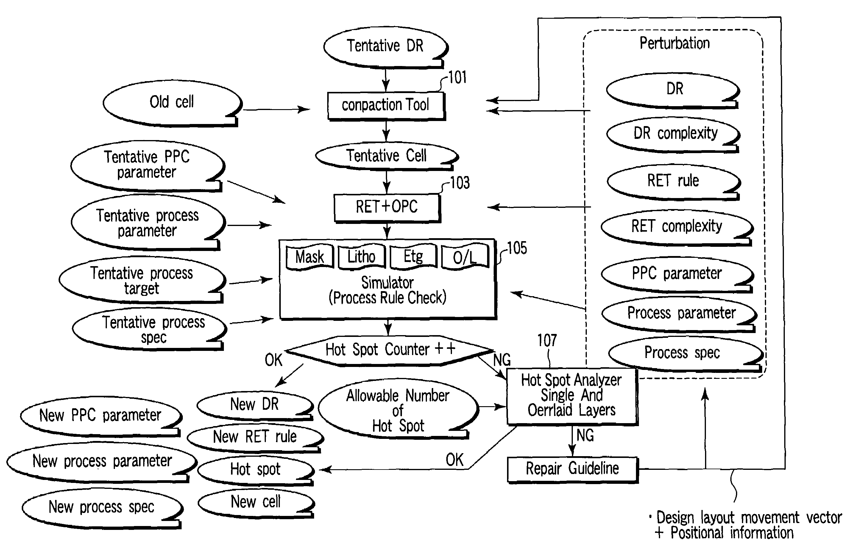 Design layout preparing method