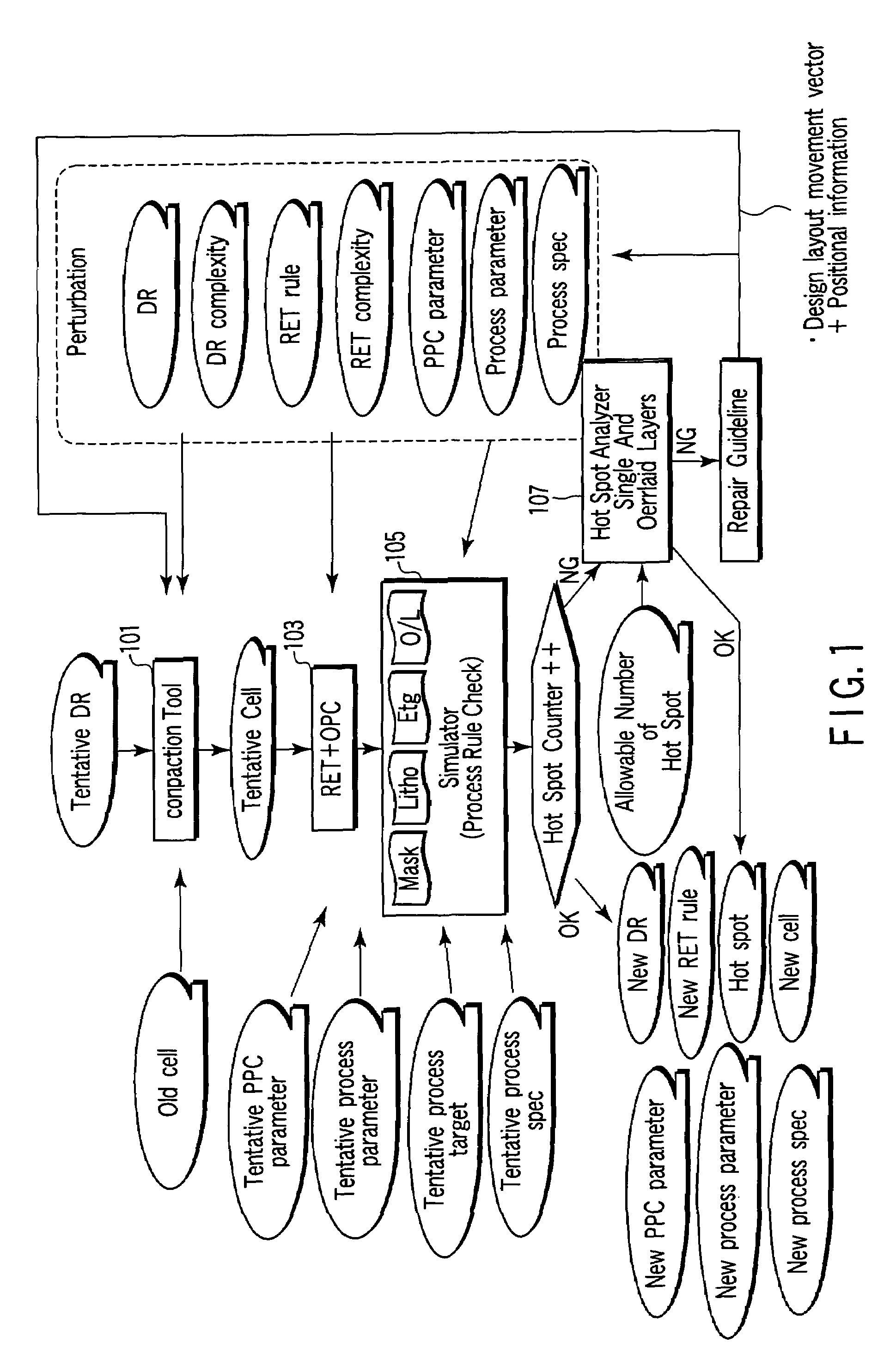 Design layout preparing method