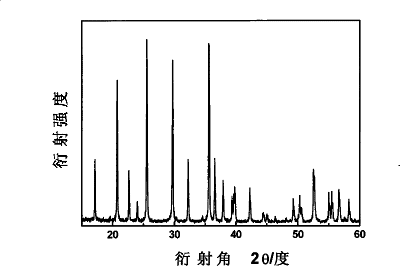 Method for preparing positive electrode material lithium iron phosphate of lithium ion battery